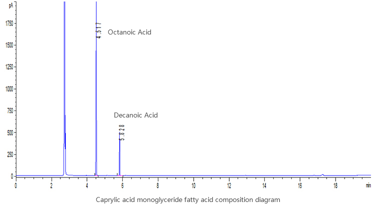 Caprylic acid monoglyceride